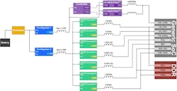 1. A power tree can be created by utilizing two pre-regulators, one controller, seven converters, and two Intelli-Phase devices. 1. A power tree can be created by utilizing two pre-regulators, one controller, seven converters, and two Intelli-Phase devices.