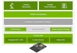 The IGX Orin motherboard is designed to host secure, high-performance, machine-learning software. The IGX Orin motherboard is designed to host secure, high-performance, machine-learning software.