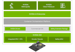 The IGX Orin motherboard is designed to host secure, high-performance, machine-learning software. The IGX Orin motherboard is designed to host secure, high-performance, machine-learning software.