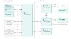 3. The AI board uses the MAX78000 to handle video, while the other deals with audio. The connectivity board has Bluetooth and USB support in addition to supporting other peripherals like the touchscreen. 3. The AI board uses the MAX78000 to handle video, while the other deals with audio. The connectivity board has Bluetooth and USB support in addition to supporting other peripherals like the touchscreen.