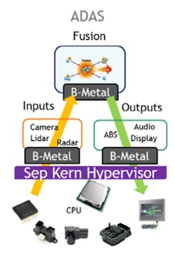 5. With the bare-metal context, applications can run in a completely raw CPU and flat memory context with zero interference from any other application or kernel services. 5. With the bare-metal context, applications can run in a completely raw CPU and flat memory context with zero interference from any other application or kernel services.