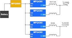 5. The MPQ5850-AEC1 and MPQ4360-AEC1 contribute to an efficient pre-regulator and protection power tree.