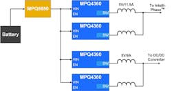 5. The MPQ5850-AEC1 and MPQ4360-AEC1 contribute to an efficient pre-regulator and protection power tree. 5. The MPQ5850-AEC1 and MPQ4360-AEC1 contribute to an efficient pre-regulator and protection power tree.