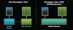 7. GPGPUs have moved from a split-memory architecture (left) to a unified memory architecture (right).