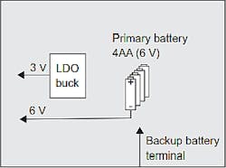 1. Shown is a typical LDO regulator and battery backup power architecture with low Iq.