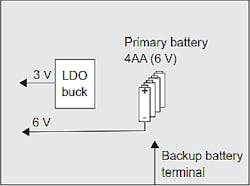 1. Shown is a typical LDO regulator and battery backup power architecture with low Iq. 1. Shown is a typical LDO regulator and battery backup power architecture with low Iq.