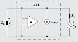 Shown is an equivalent circuit of an AEF. Shown is an equivalent circuit of an AEF.