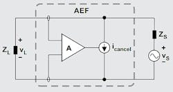 Shown is an equivalent circuit of an AEF.