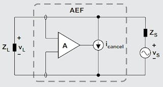 Shown is an equivalent circuit of an AEF.