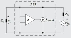 Shown is an equivalent circuit of an AEF. Shown is an equivalent circuit of an AEF.