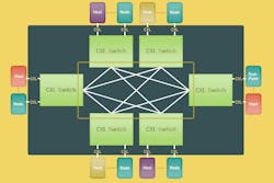 3. A CXL fabric allows the host and memory to be partitioned. 3. A CXL fabric allows the host and memory to be partitioned.