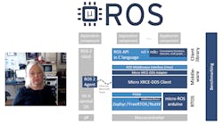 Micro Ros Promo Micro Ros Promo