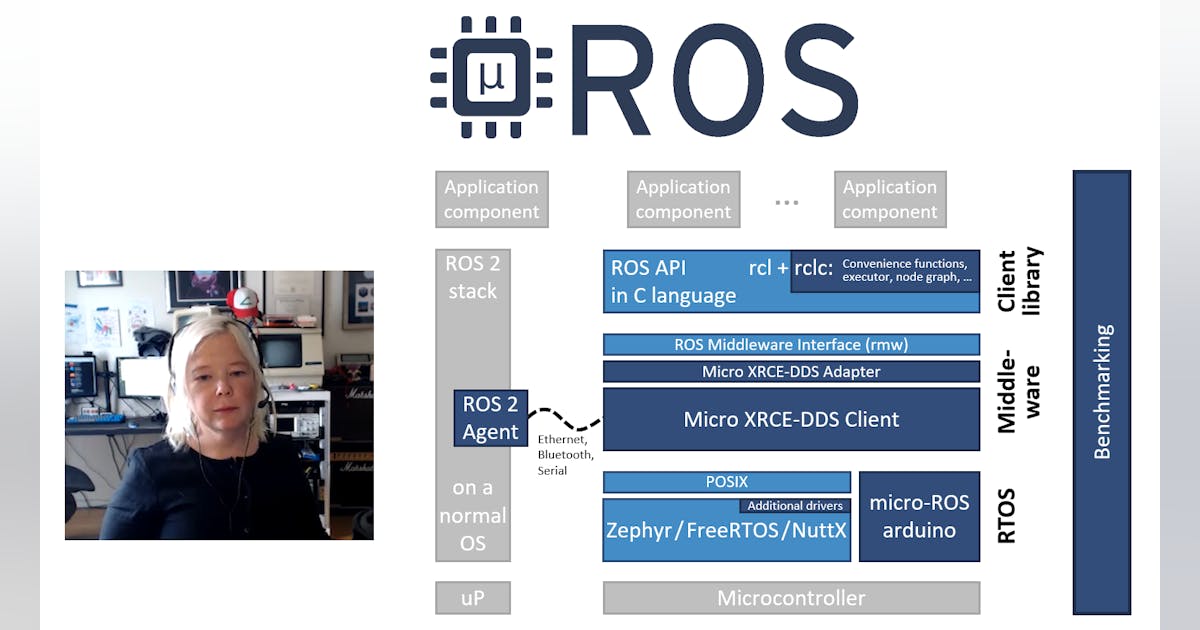 Micro-ROS Simplifies Robot Peripheral Support | Electronic Design