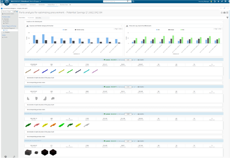 AI/ML algorithms assist in understanding cost savings potential by bringing engineering CAD and purchase order data together.