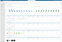 AI/ML algorithms assist in understanding cost savings potential by bringing engineering CAD and purchase order data together. AI/ML algorithms assist in understanding cost savings potential by bringing engineering CAD and purchase order data together.