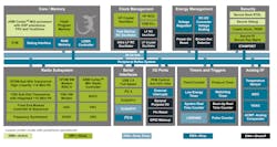 1. The FG25 includes support for Wi-SUN. 1. The FG25 includes support for Wi-SUN.