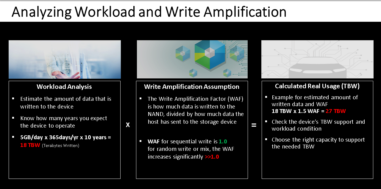 1. These are the steps for calculating storage using workload analysis in automotive design.