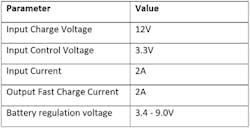 Battery-charger electrical characteristics (ADOM Ingenieria)