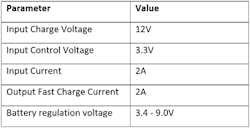 Battery-charger electrical characteristics (ADOM Ingenieria) Battery-charger electrical characteristics (ADOM Ingenieria)