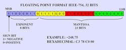 1. The IEEE Standard 754 provides a set of representations of numerical values and symbols designed to lessen the workloads required for advanced machine-learning applications. 1. The IEEE Standard 754 provides a set of representations of numerical values and symbols designed to lessen the workloads required for advanced machine-learning applications.