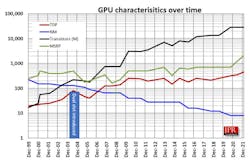 2. The add-in board’s evolution over time shows significant growth in size and performance. 2. The add-in board’s evolution over time shows significant growth in size and performance.