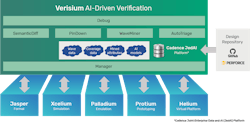 Verisium Platform Diagram Verisium Platform Diagram