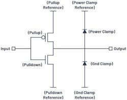 2. A diagram of IBIS model keywords. 2. A diagram of IBIS model keywords.