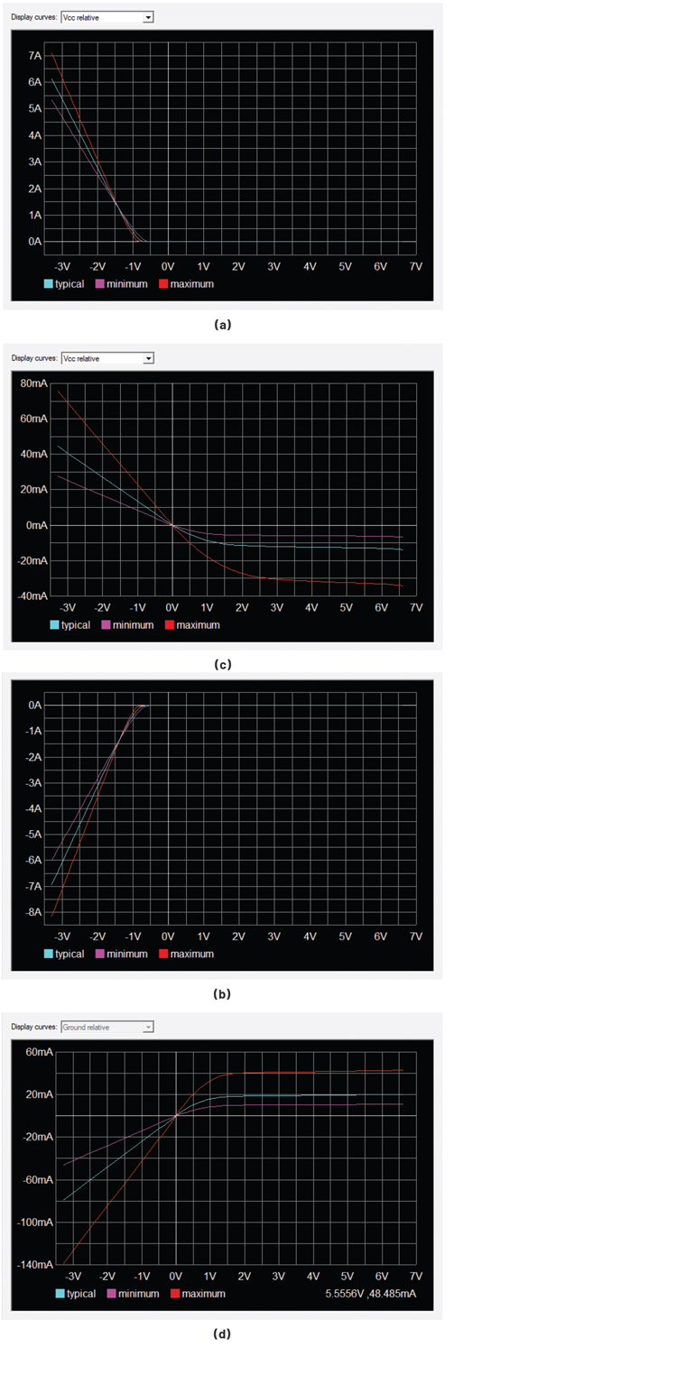 IBIS Modeling (Part 1): Why IBIS Modeling is Critical to