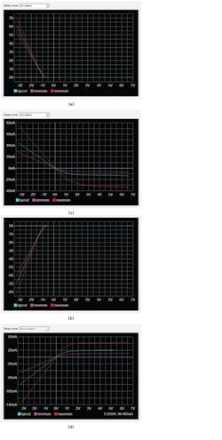 3. Sample waveforms of V-I curves for (a) power clamp data, (b) ground clamp data, (c) pull-up data, and (d) pull-down data. 3. Sample waveforms of V-I curves for (a) power clamp data, (b) ground clamp data, (c) pull-up data, and (d) pull-down data.