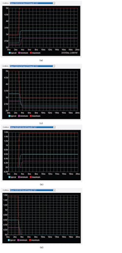 4. Sample waveforms of an I/O buffer’s switching behavior for (a) a rising waveform with load referenced to VDD, (b) a rising waveform with load referenced to ground, (c) a falling waveform with load referenced to VDD, and (d) a falling waveform with load referenced to ground. 4. Sample waveforms of an I/O buffer’s switching behavior for (a) a rising waveform with load referenced to VDD, (b) a rising waveform with load referenced to ground, (c) a falling waveform with load referenced to VDD, and (d) a falling waveform with load referenced to ground.