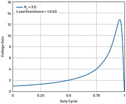 2. This is the possible voltage gain when the load resistance is 600X as high as the DCR (RL) of the inductor. 2. This is the possible voltage gain when the load resistance is 600X as high as the DCR (RL) of the inductor.