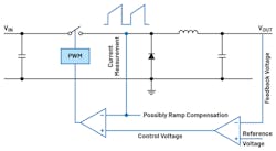 1. This represents the basic working principle of a current-mode regulator. 1. This represents the basic working principle of a current-mode regulator.