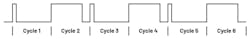 3. A switch-node voltage—a subharmonic oscillation with a current-mode regulator. 3. A switch-node voltage—a subharmonic oscillation with a current-mode regulator.
