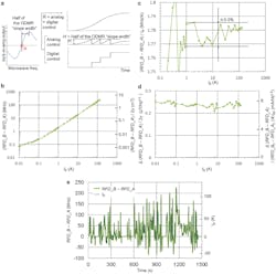 Ed Diamond Current Sensor Interest Fig2 Ed Diamond Current Sensor Interest Fig2