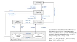 3. The overarching function may be the same, but this regulator incudes a state diagram—a far cry from the relay-based regulators of early car electrical-charging subsystems. 3. The overarching function may be the same, but this regulator incudes a state diagram—a far cry from the relay-based regulators of early car electrical-charging subsystems.