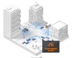 2. Shown is the sensing scenario at a complex urban intersection. 2. Shown is the sensing scenario at a complex urban intersection.