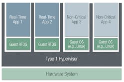 1. Type 1 hypervisors run directly on the hardware, and every application gets additional latency from the virtualization layer.