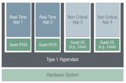 1. Type 1 hypervisors run directly on the hardware, and every application gets additional latency from the virtualization layer. 1. Type 1 hypervisors run directly on the hardware, and every application gets additional latency from the virtualization layer.
