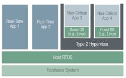 2. With Type 2 hypervisors, applications in VMs get extra latency from both the virtualization layer and the host OS, but applications requiring the highest performance can give up the isolation of a VM to run directly on the host OS. 2. With Type 2 hypervisors, applications in VMs get extra latency from both the virtualization layer and the host OS, but applications requiring the highest performance can give up the isolation of a VM to run directly on the host OS.