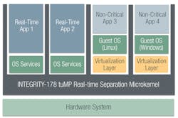 3. A security-critical hybrid hypervisor provides isolation to all applications, and only applications that need a guest OS pay the virtualization performance penalty.