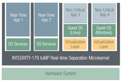 3. A security-critical hybrid hypervisor provides isolation to all applications, and only applications that need a guest OS pay the virtualization performance penalty. 3. A security-critical hybrid hypervisor provides isolation to all applications, and only applications that need a guest OS pay the virtualization performance penalty.