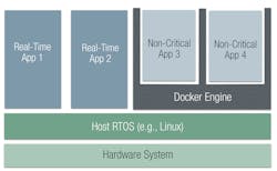 4. A container runtime such as Docker Engine runs on top a host OS, but applications can run outside of containers as well.