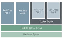 4. A container runtime such as Docker Engine runs on top a host OS, but applications can run outside of containers as well. 4. A container runtime such as Docker Engine runs on top a host OS, but applications can run outside of containers as well.