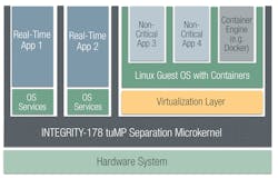 6. For maximum security, containers can run in a secure partition of a separation microkernel. 6. For maximum security, containers can run in a secure partition of a separation microkernel.