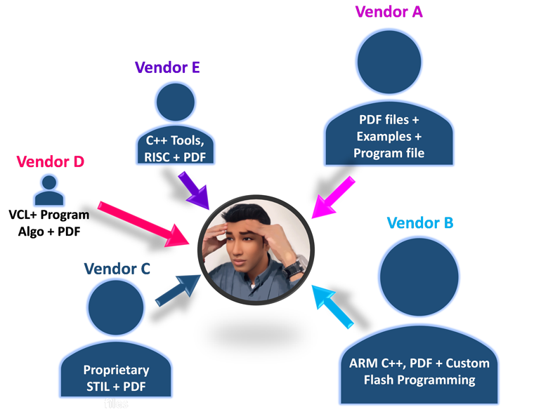 1. Too many formats!