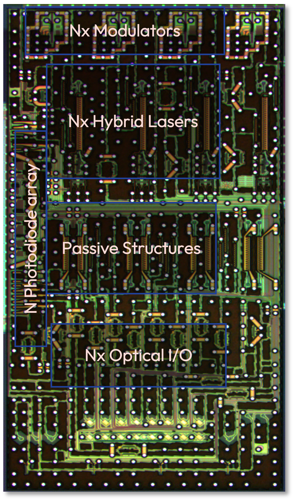 1. Foundries can handle high-volume photonic integrated circuits (PICs) like this one.