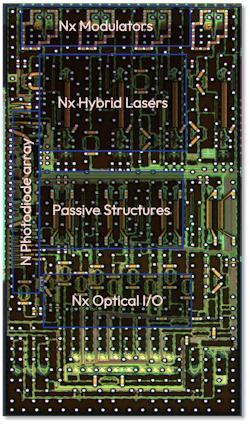 1. Foundries can handle high-volume photonic integrated circuits (PICs) like this one.