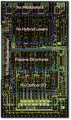 1. Foundries can handle high-volume photonic integrated circuits (PICs) like this one. 1. Foundries can handle high-volume photonic integrated circuits (PICs) like this one.