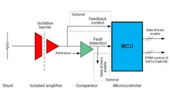 2. An isolated comparator and nonisolated comparator help implement shunt-based fault detection.