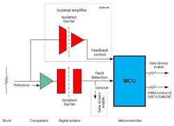 4. A nonisolated comparator and digital isolator can achieve propagation delays of less than 1 &micro;s.